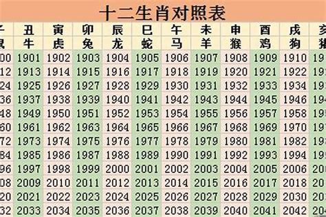 2003年属什么|2003年是什么生肖 2003年属什么生肖属相